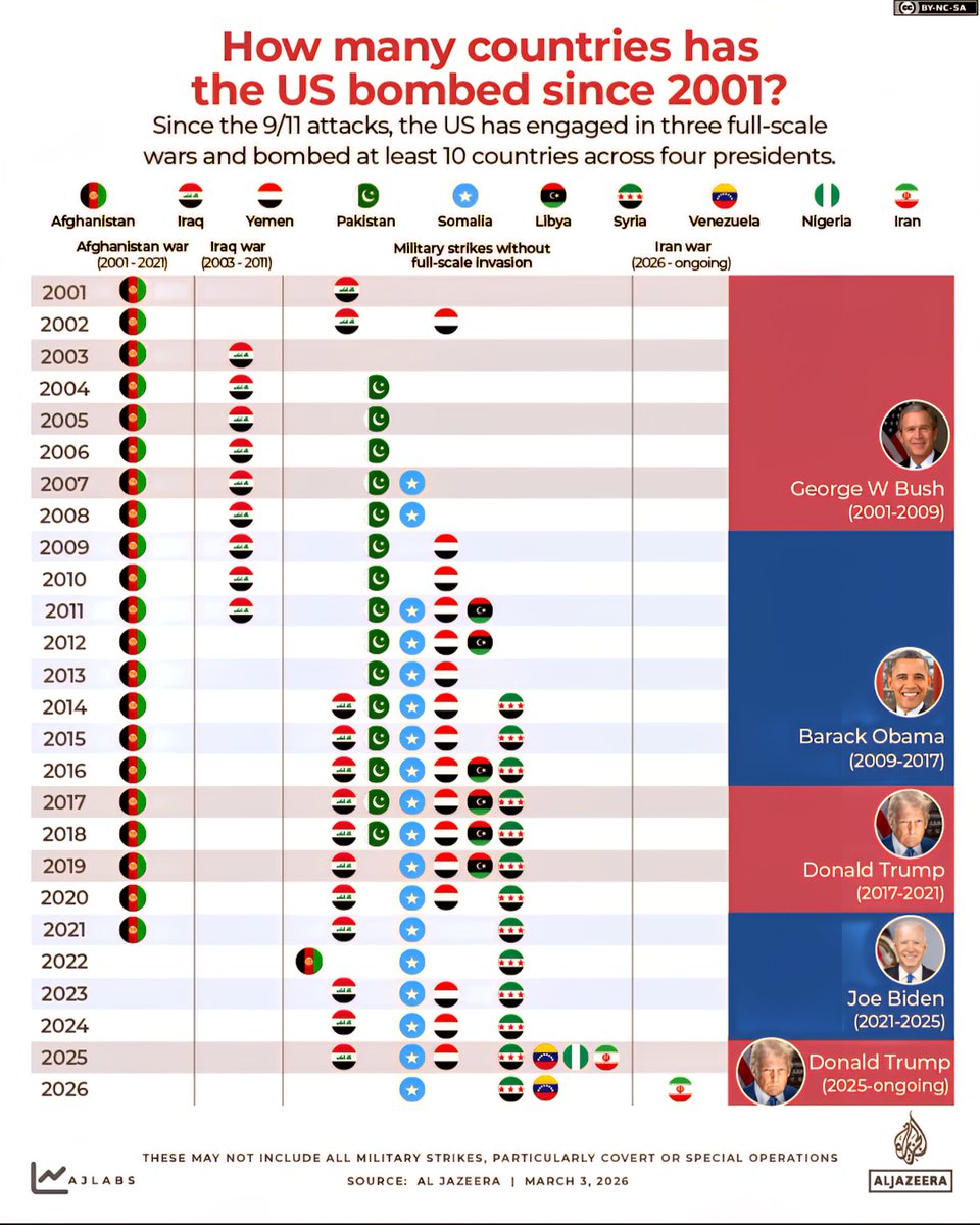 Global Statistics tweet media