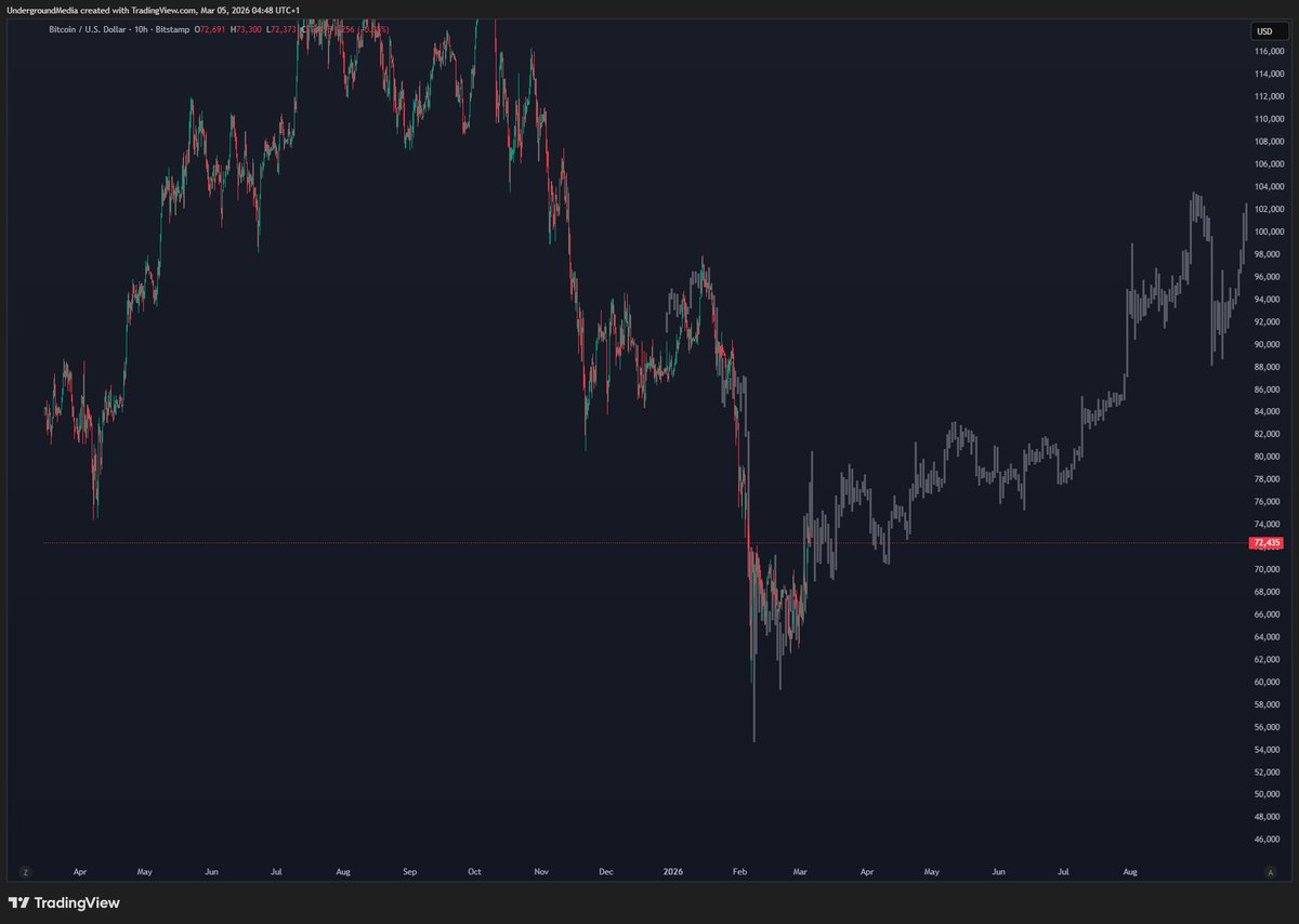 Thomas (Team Underground) tweet media