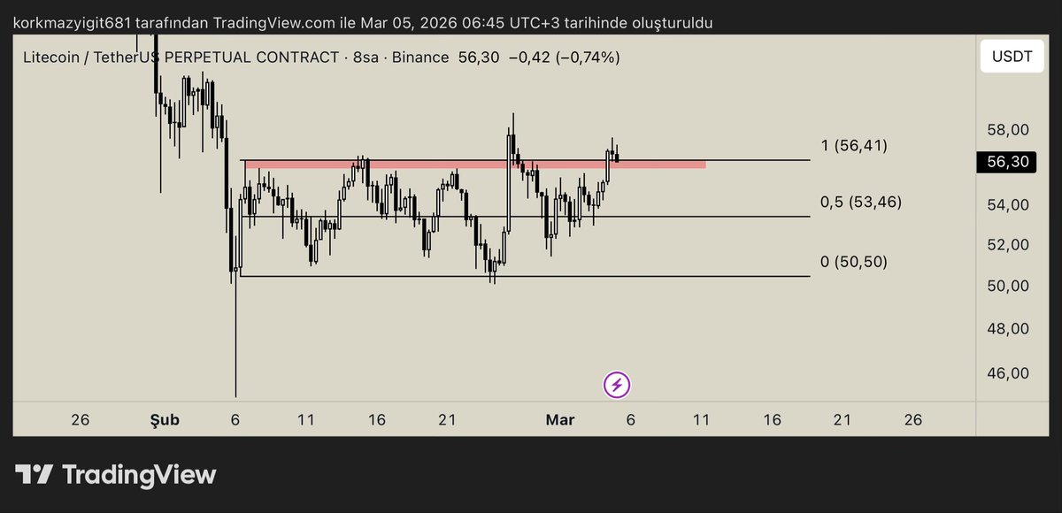 Yiido.Deviation Trader tweet media