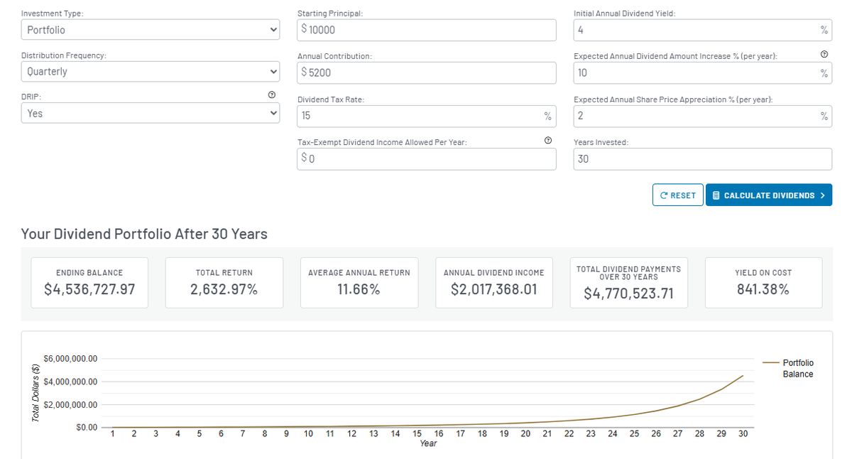 Devoted Dividend Investor tweet media