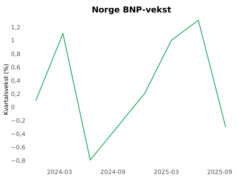Norway Updates tweet media