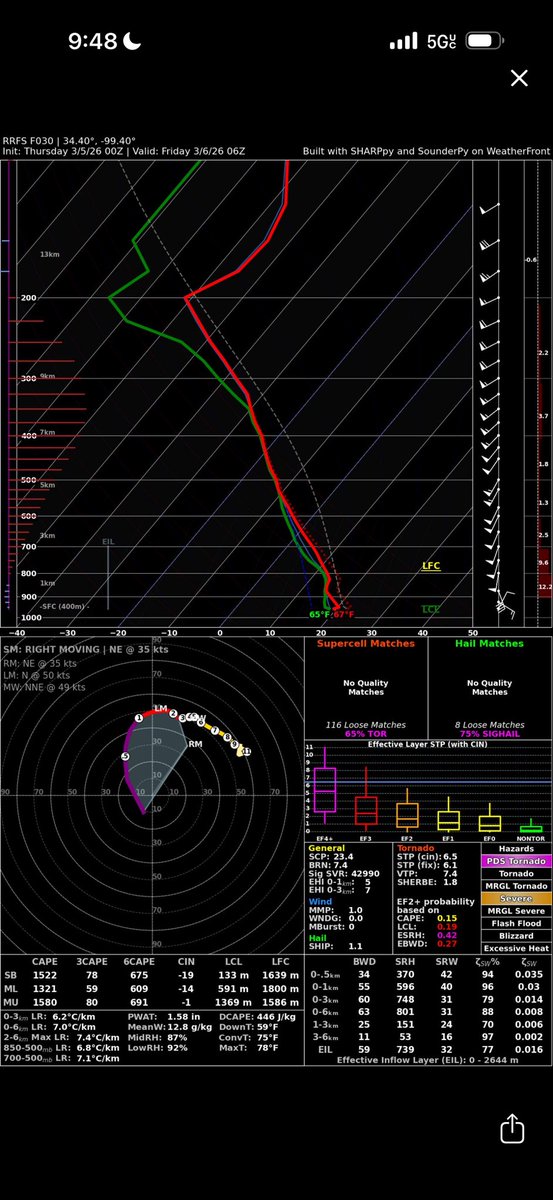 Supercell Development RRFS 00z modeling additional supercell development after dark along the ...