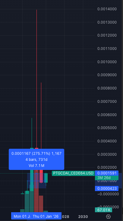 THE Crypto Tiger tweet media