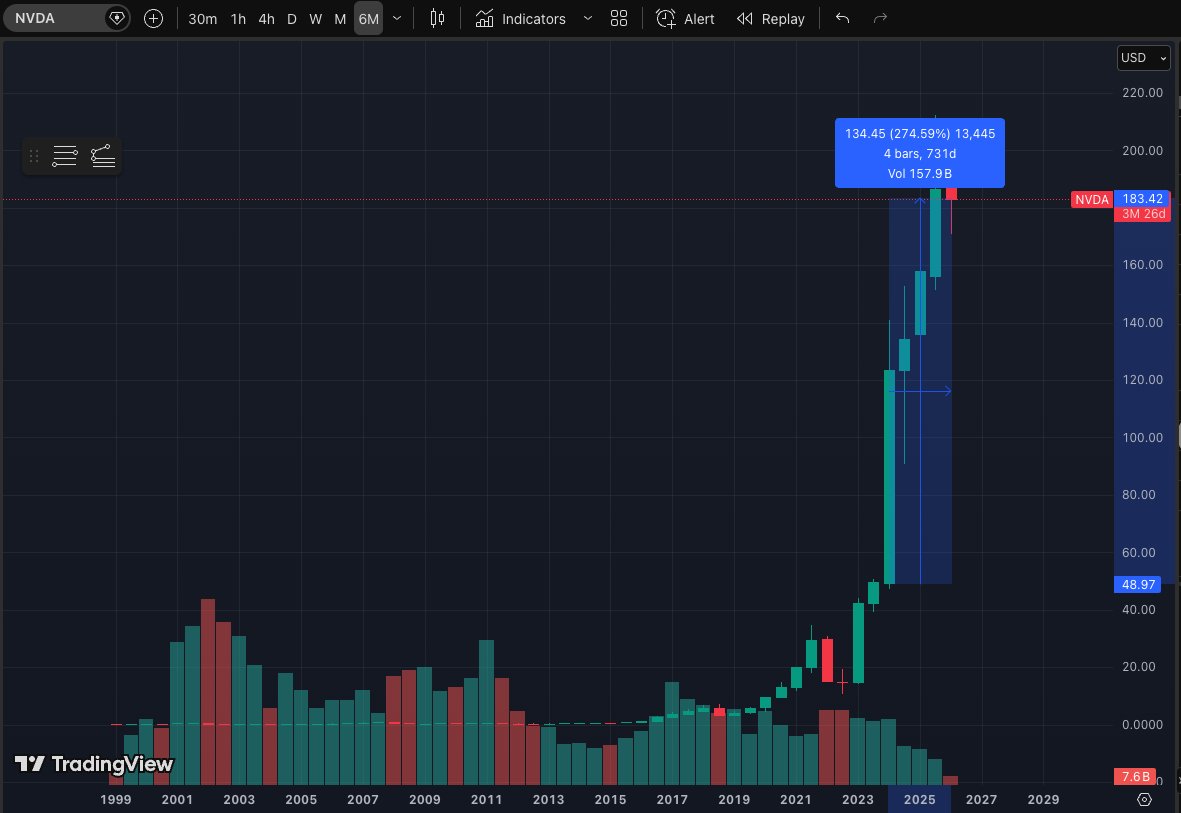 THE Crypto Tiger tweet media