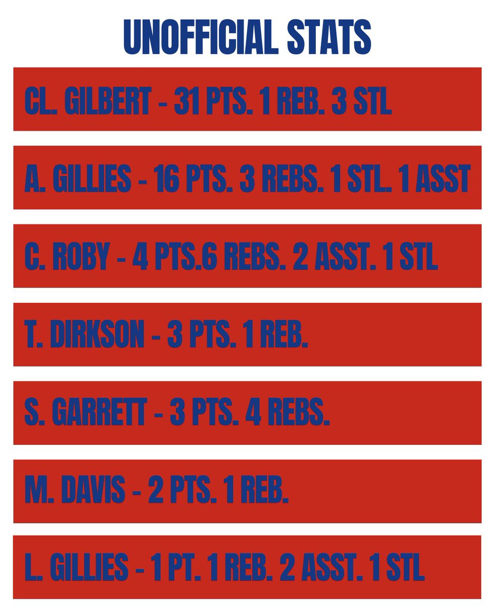 Lady Cavs Basketball tweet media