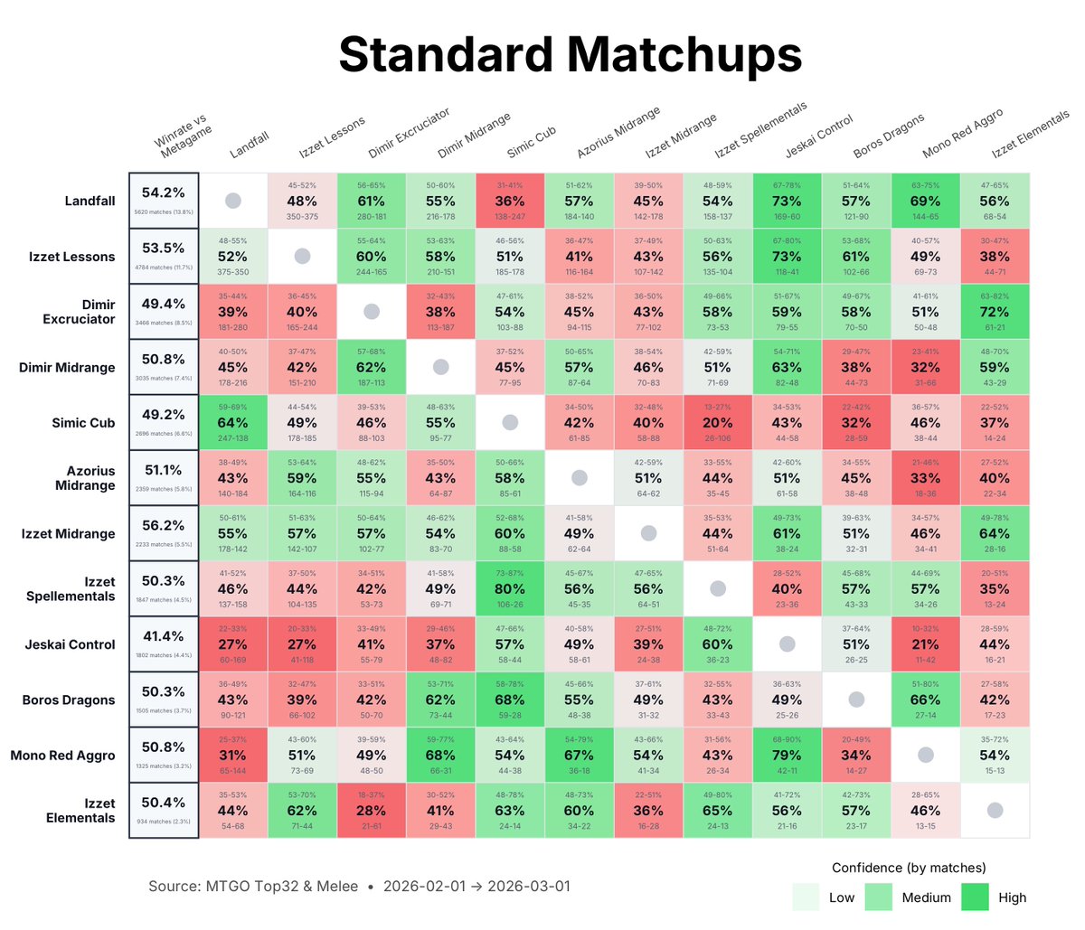 MetaMage tweet media