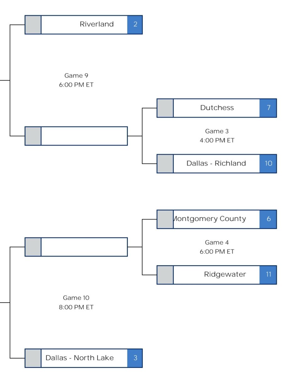 Ridgewater Men's Basketball tweet media