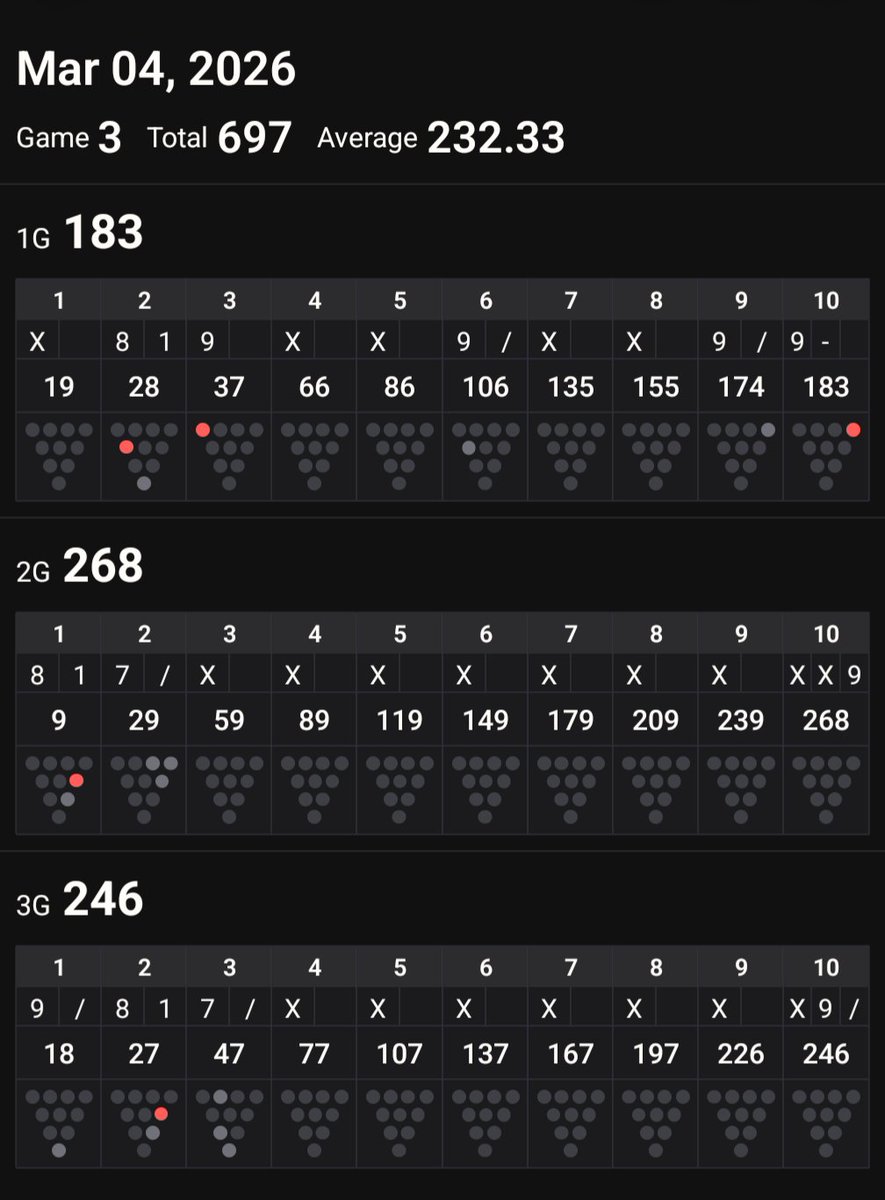 Just missed my first 700 series. Can't wait to be back at it with my guys again next season!