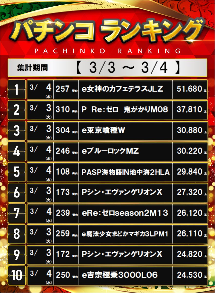 ダイナム静岡伊東店 Since.2005.4.26 tweet media