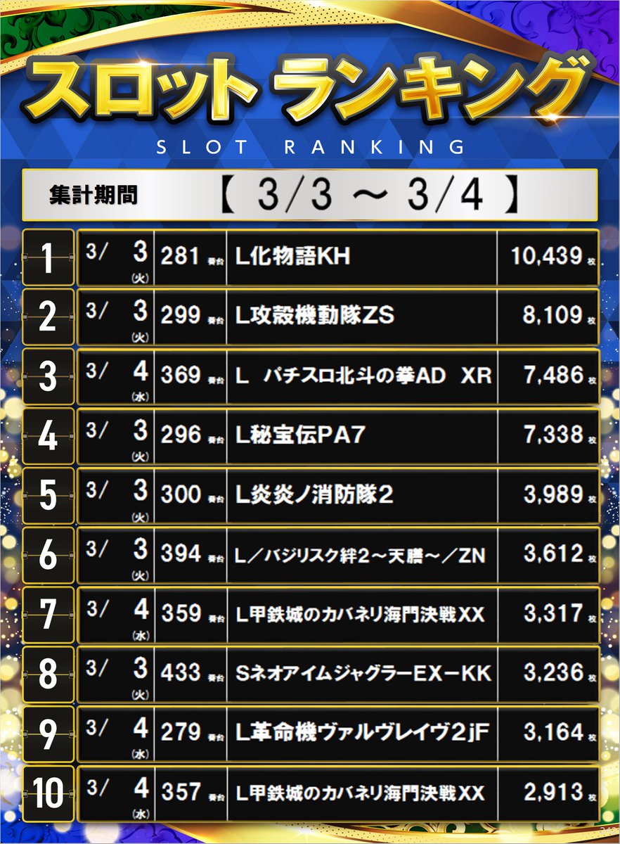 ダイナム静岡伊東店 Since.2005.4.26 tweet media