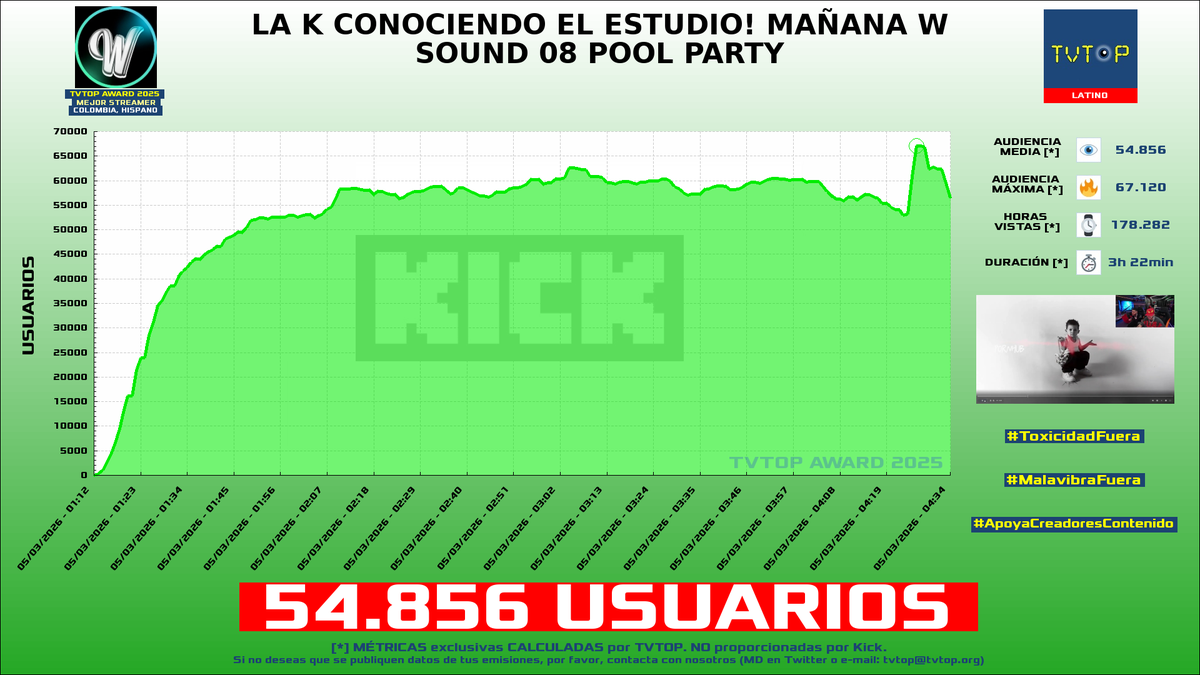TVTOP España tweet media