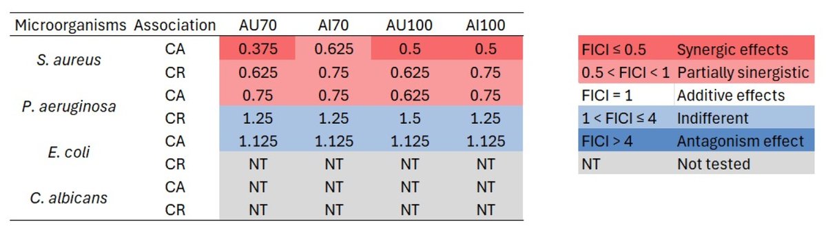Cosmetics MDPI tweet media
