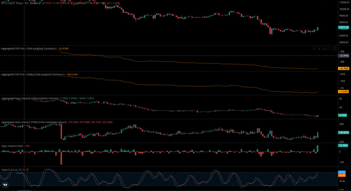 MutedSnipe's tweet photo. ifykyk (DCA short)

$BTC https://t.co/gs3uCL8ZQR