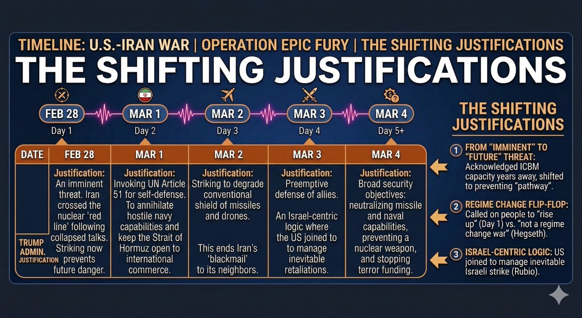 Nerds for Humanity 🇺🇸 📊 🤓 tweet media