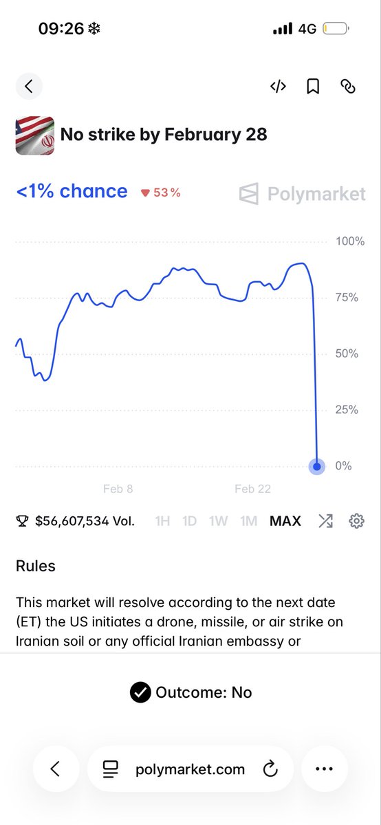 840Phantom's tweet photo. @Polymarket @Stake @SECGov 
This is a complete scam and manipulation of votes by UMA, how can you resolve to no and yes for the same thing at once? https://t.co/nIHxWN1Nao