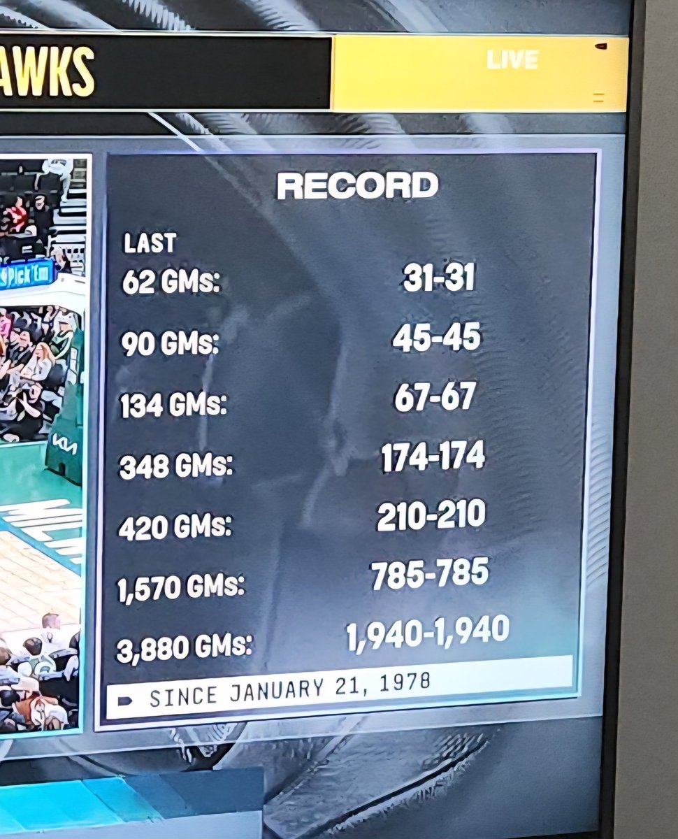 This is the most insane stat in sports history