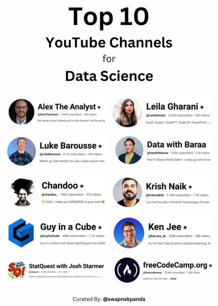 📊 10 Completely Free Data Science Courses to Learn in 2026

If you want to start a career in Data Science, you don’t need expensive courses.
These free resources can help you learn the essential skills step by step.
Here are 10 free courses to get started:

1️⃣ Data Science