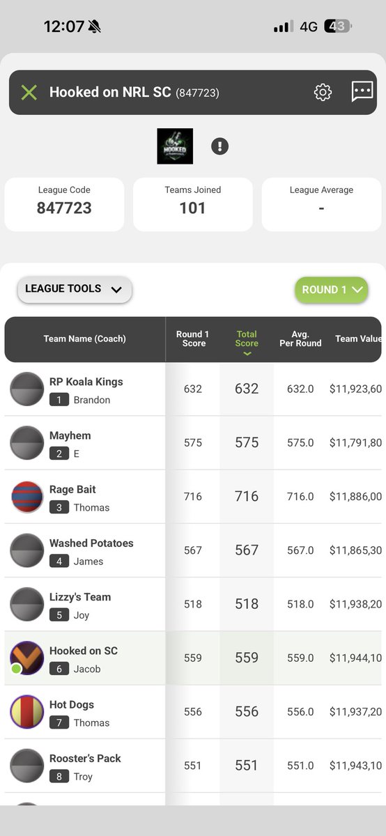 Hooked on Supercoach tweet media