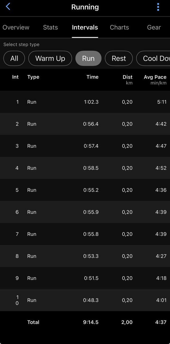 Rendani Mamphiswana, PhD tweet media