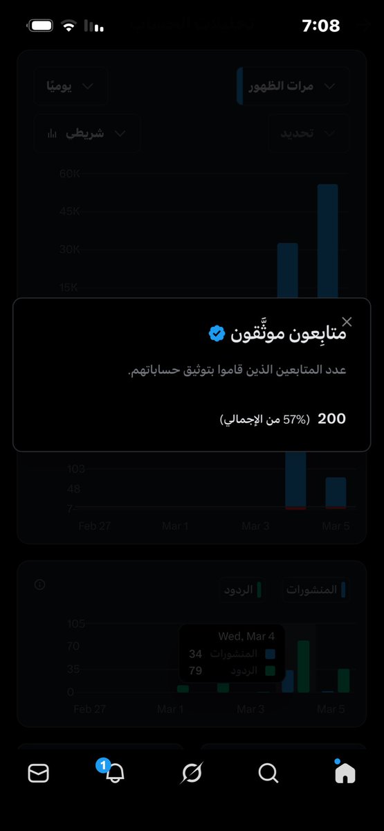 شودو بلاه مبقى الا القليللل