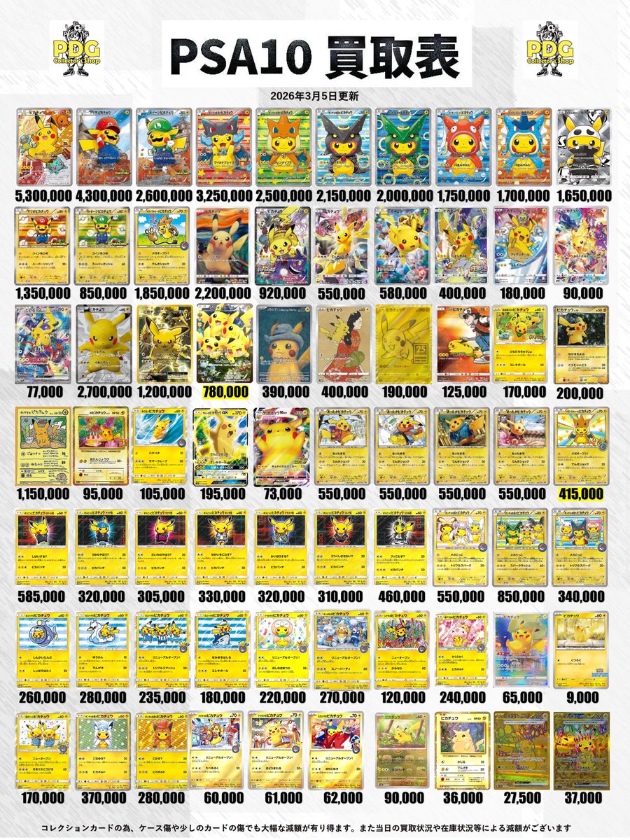 PDG_sendai's tweet image. おはようございます🌞🔥

仙台店のアユムです🙋‍♂️🌪️
本日のPSA買取表作成しましたー！
東北No.1買取額でバシバシ買い取りますよ💪
沢山の買取お待ちしております💣💥

#ポケモン
#Pokemon
#ポケモンカード
#Pokemoncard
#PSA
#PDG
#仙台
#Sendai