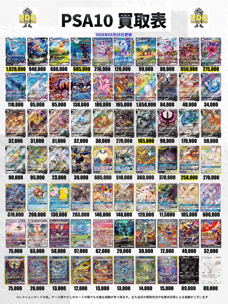 PDG_sendai's tweet image. おはようございます🌞🔥

仙台店のアユムです🙋‍♂️🌪️
本日のPSA買取表作成しましたー！
東北No.1買取額でバシバシ買い取りますよ💪
沢山の買取お待ちしております💣💥

#ポケモン
#Pokemon
#ポケモンカード
#Pokemoncard
#PSA
#PDG
#仙台
#Sendai