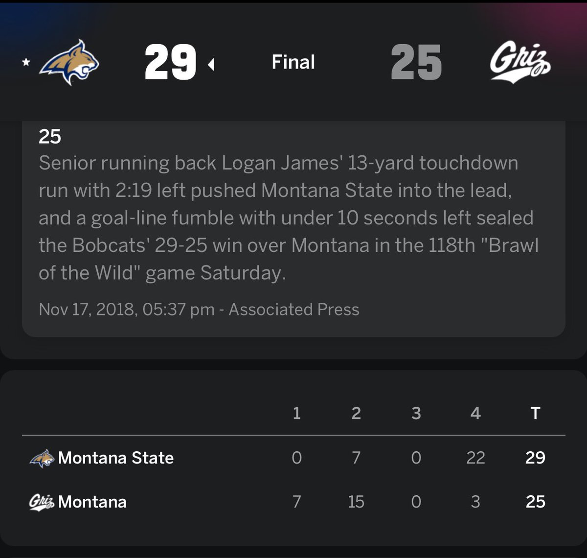 joelthayer911's tweet photo. The Griz blowing a 22 nothing lead and the Bobcats going on a 29 to 3 run over the last 30 minutes of the game with a linebacker playing quarterback. Whole town of Missoula felt like a funeral after. https://t.co/T9YXSZdR9q