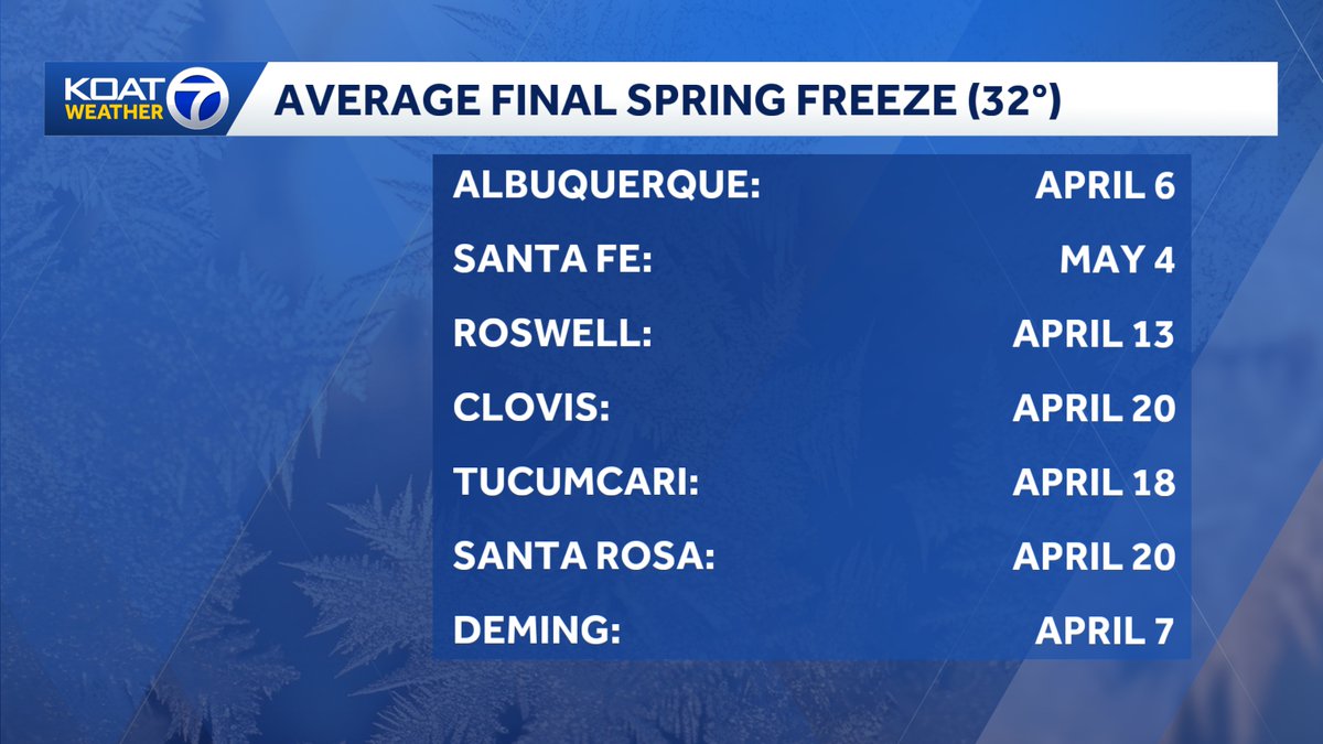 Byron Morton KOAT tweet media