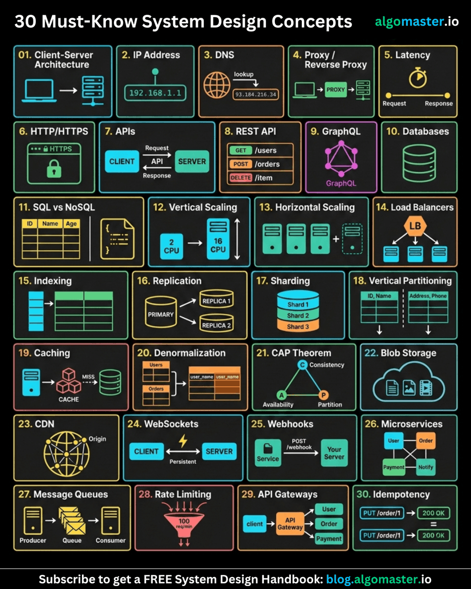 Ashish Pratap Singh tweet media