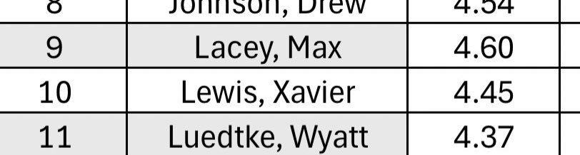 Wyatt Luedtke tweet media