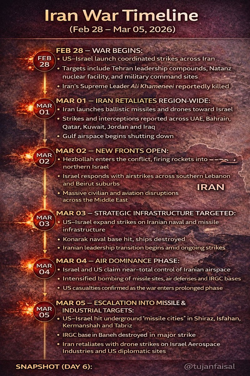 tujanfaisal's tweet photo. Timeline on #IranWar. https://t.co/OyTIJ4E6ks
