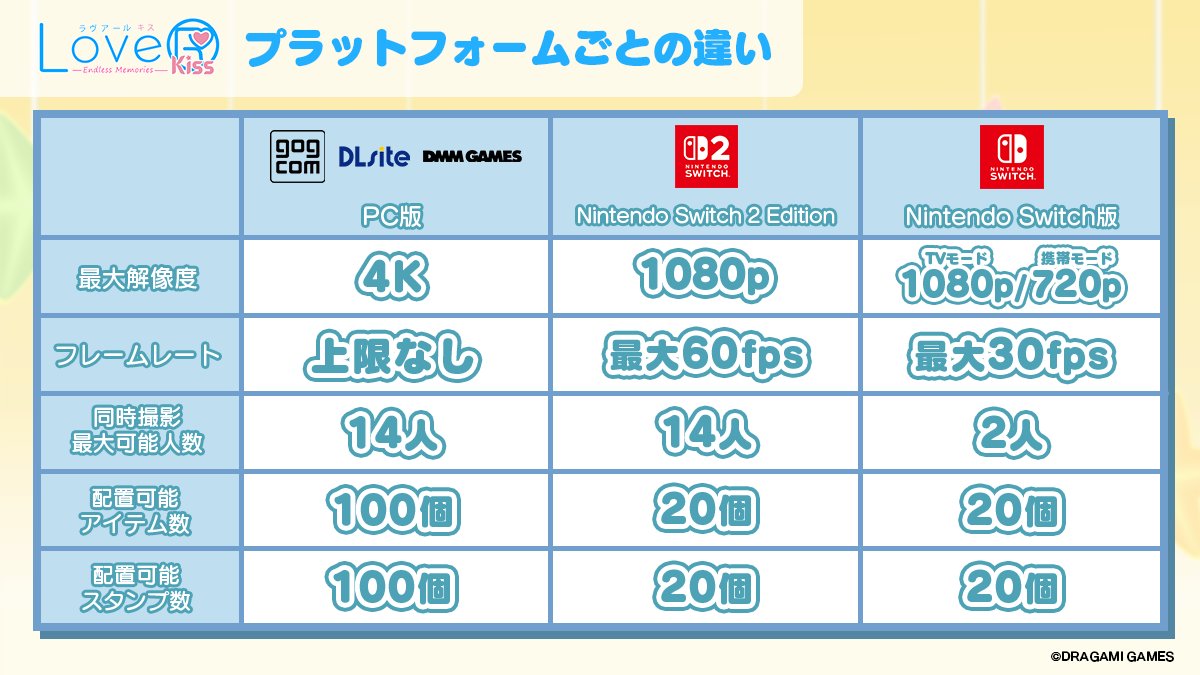 DRAGAMI GAMES 【OFFICIAL】 tweet media