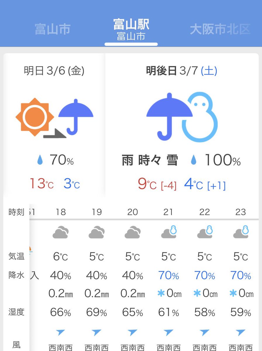 secondbeat_'s tweet photo. 暇でもないのですが
相変わらず天気予報に目を光らせています｡
雪だるまがでっかくなりました😅
詳細見ると雪マークは21時以降なので､開催時間中はなんとかお出かけ日和かと🙆‍♀️
寒くなりそうです｡暖かくておいでください🧤🧣🧥
ご来場お待ちしています
😊😊😊😊 https://t.co/oh0iIFW0kC