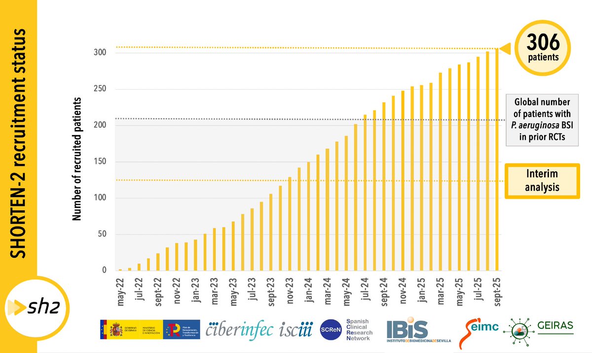 SHORTEN-2 trial tweet media