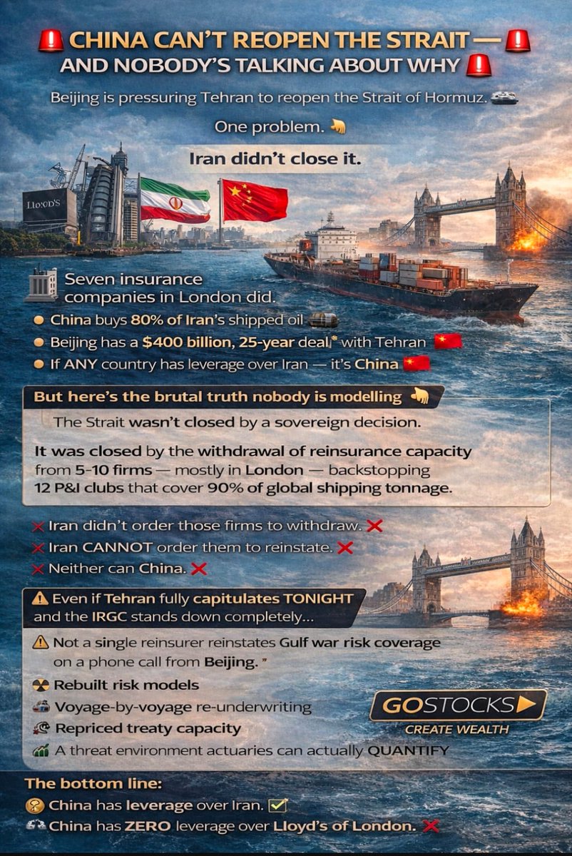 gostocksin's tweet image. Everyone is watching Iran.
Everyone is watching China.
But the real switch controlling global shipping?
It sits in London’s insurance market.

#Shipping #GlobalMacro #LloydsOfLondon #EnergyMarkets #HiddenPower