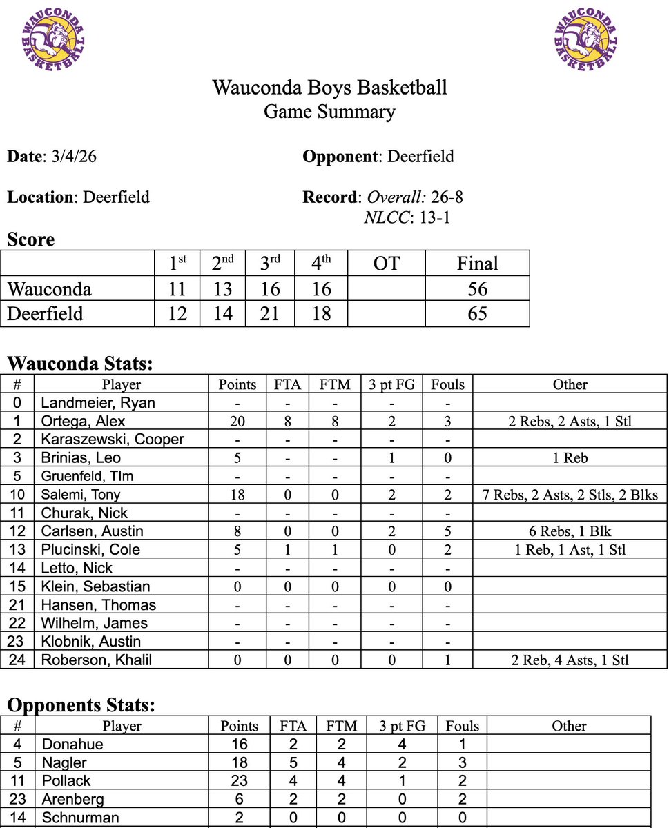 WHS Boys Basketball tweet media