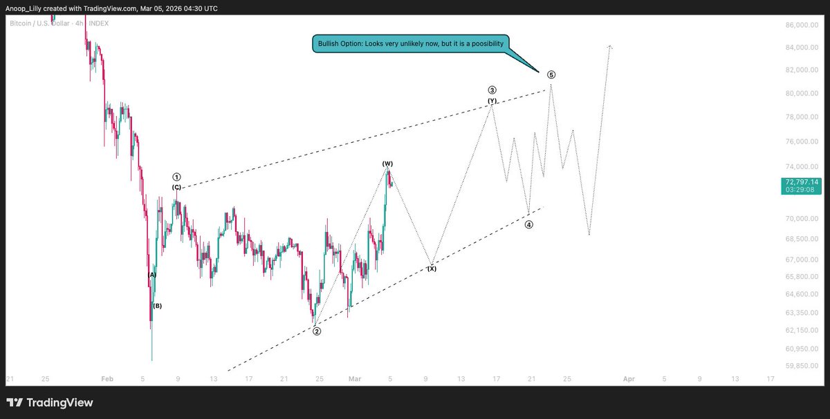 AnoopLilly tweet media