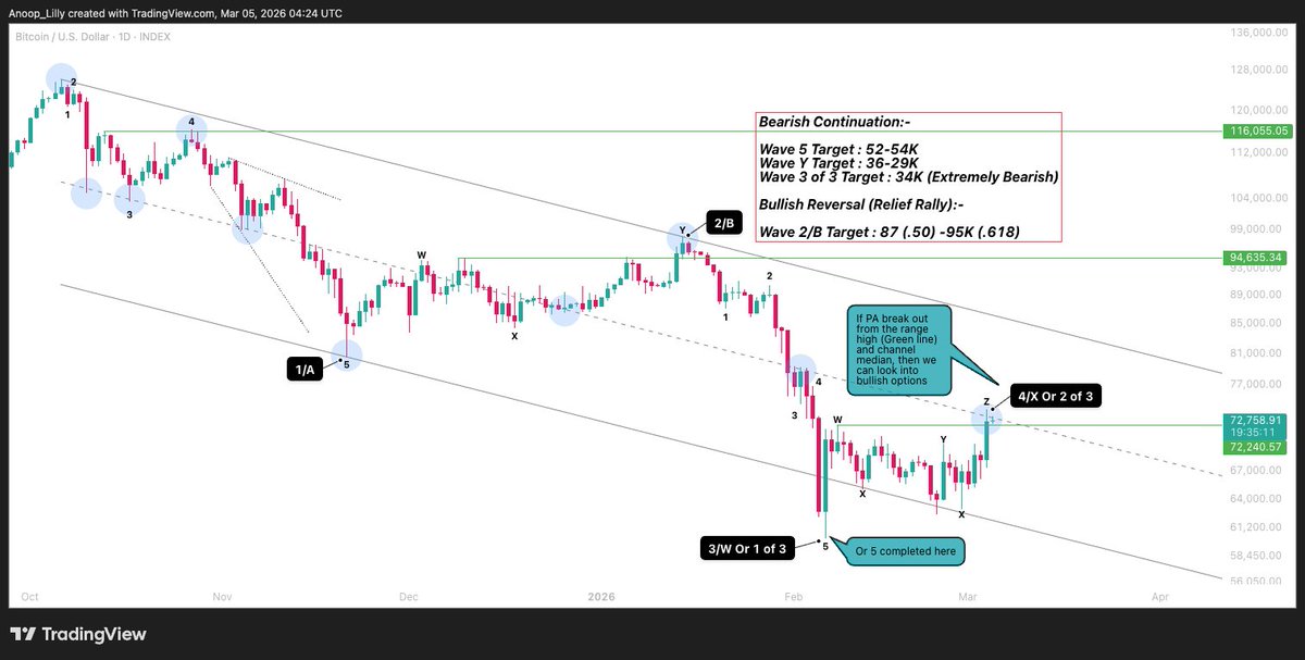 AnoopLilly tweet media