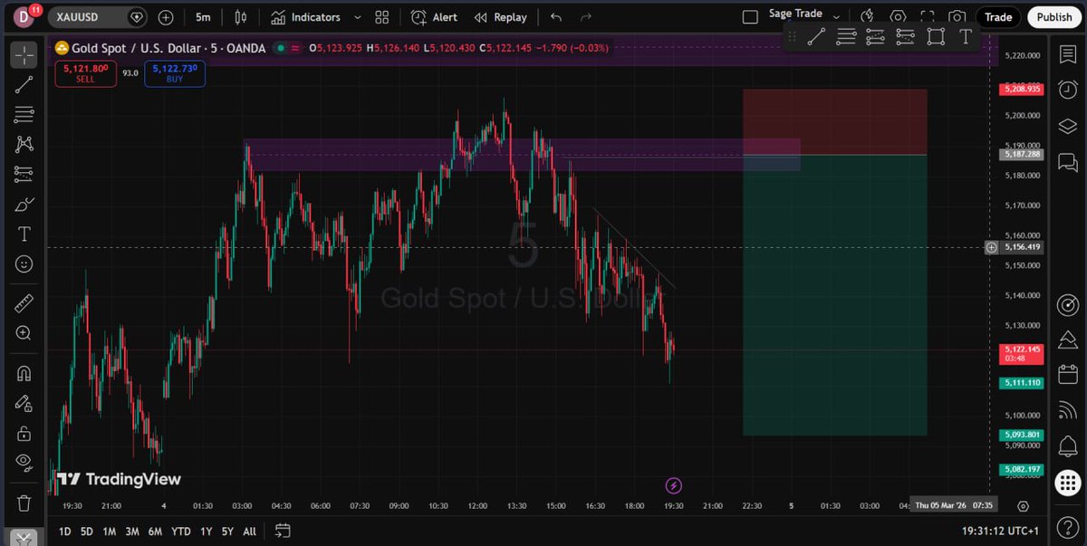 Daniel Sage tweet media