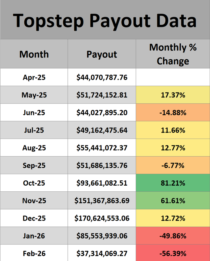 Prop Firm Perk tweet media