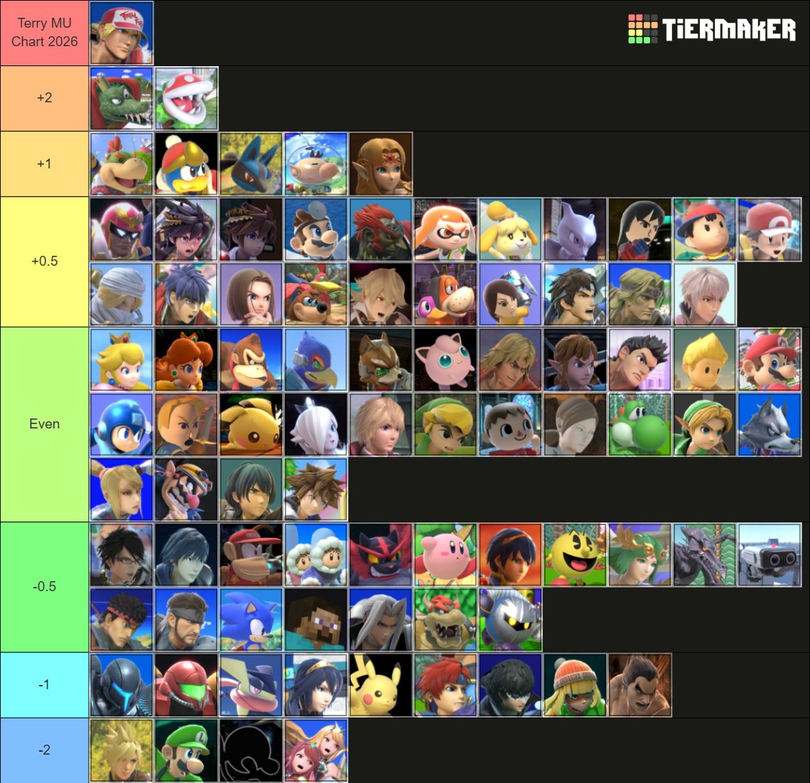 Mi MU Chart actual de Terry
Muy probablemente es subjetiva en muchos casos