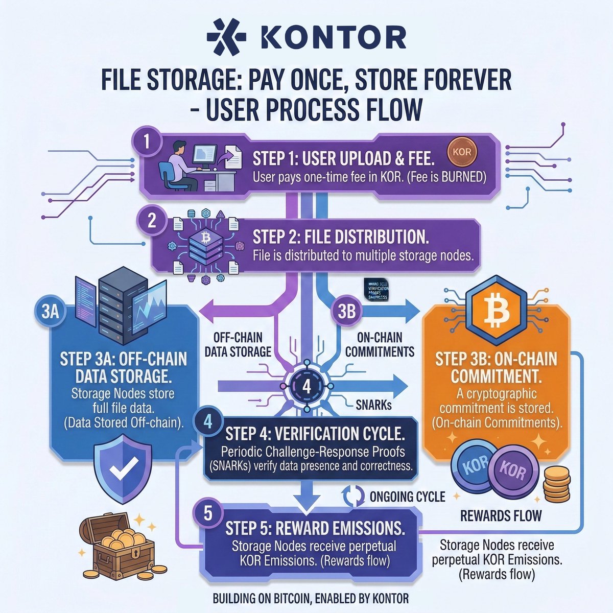Kontor on Bitcoin tweet media