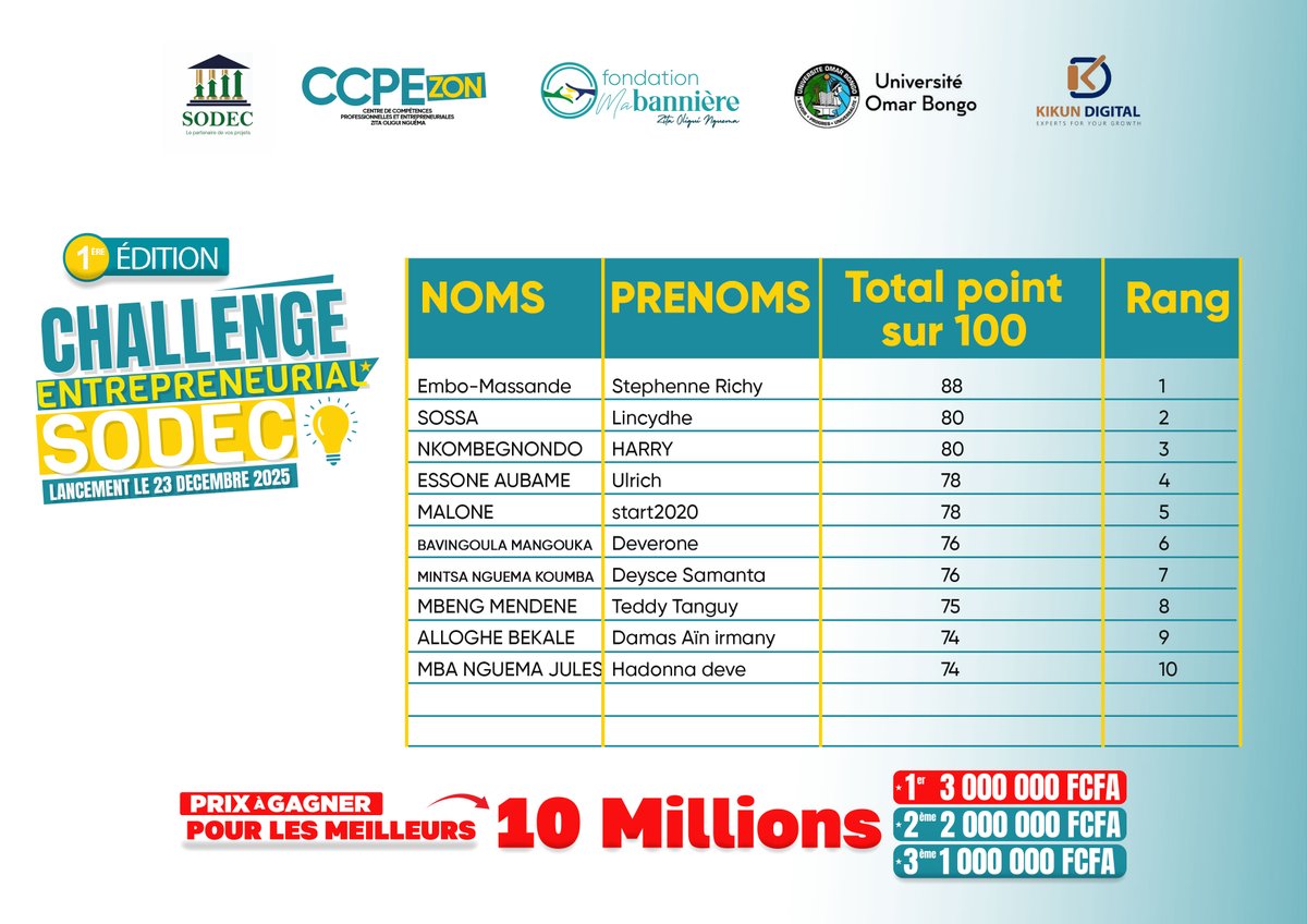 Coach Patrick Eric Meyo tweet media