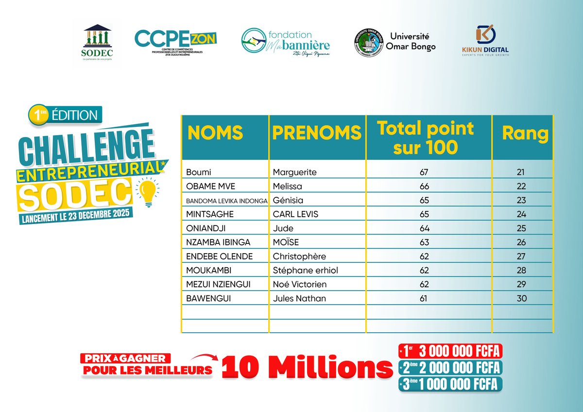 Coach Patrick Eric Meyo tweet media