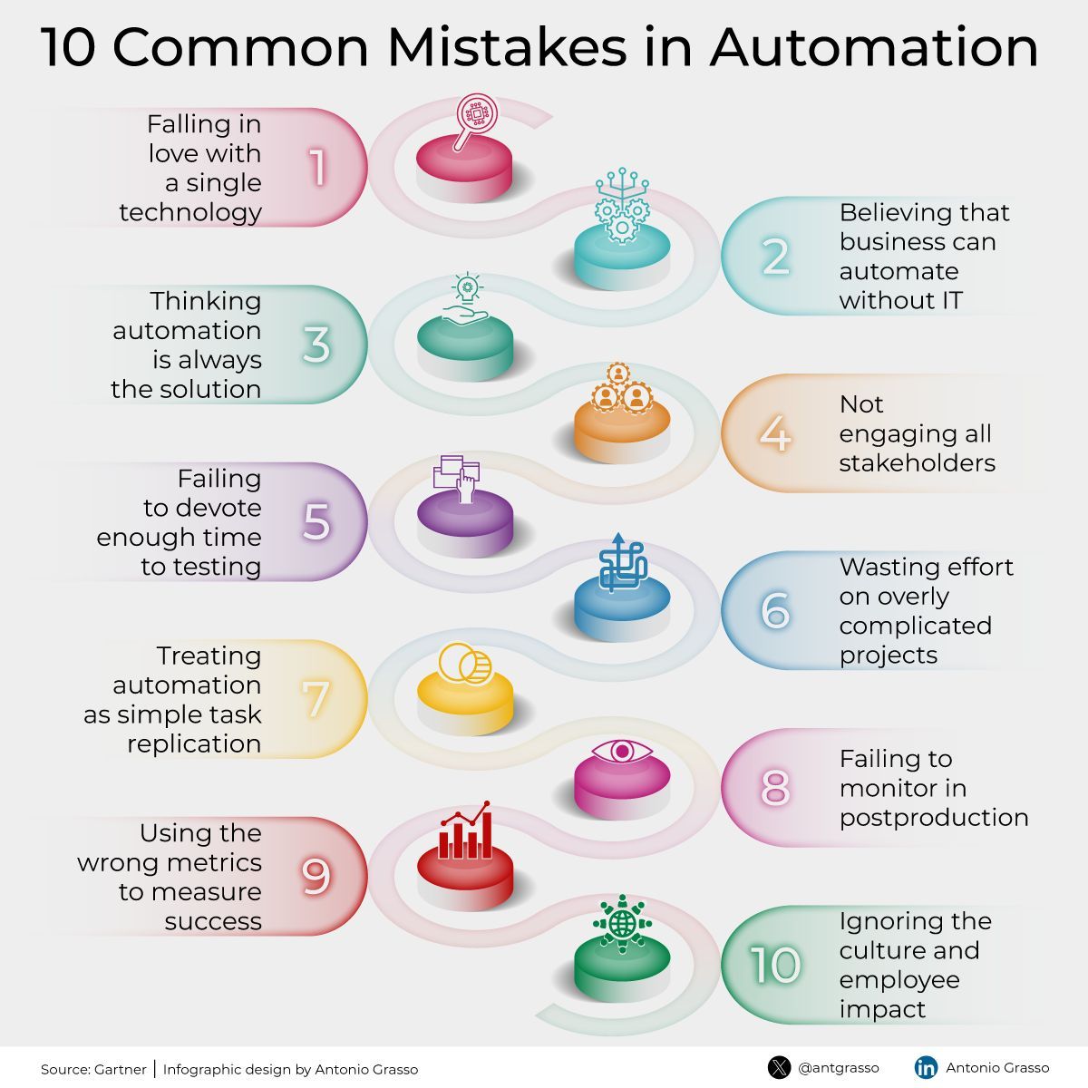 DigitalTDaily's tweet image. Automation holds the potential to revolutionize workflows and boost efficiency, but common pitfalls can derail its success. 

Which of these mistakes do you think is the most common? 

Follow me for more 💡 

#Automation #BusinessEfficiency #DigitalTransformation