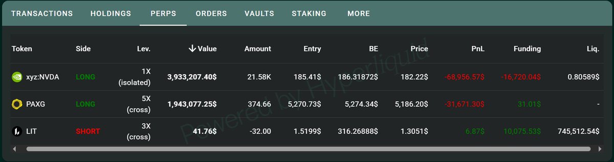 OnchainDataNerd's tweet photo. 5 hours ago, a whale #Loracle opened Long position 1X ~$3.93M on $NVDA
Address:
https://t.co/j2NnWI2ZKY https://t.co/yv2kNQNG85