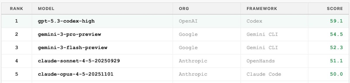 Wayne Chi tweet media