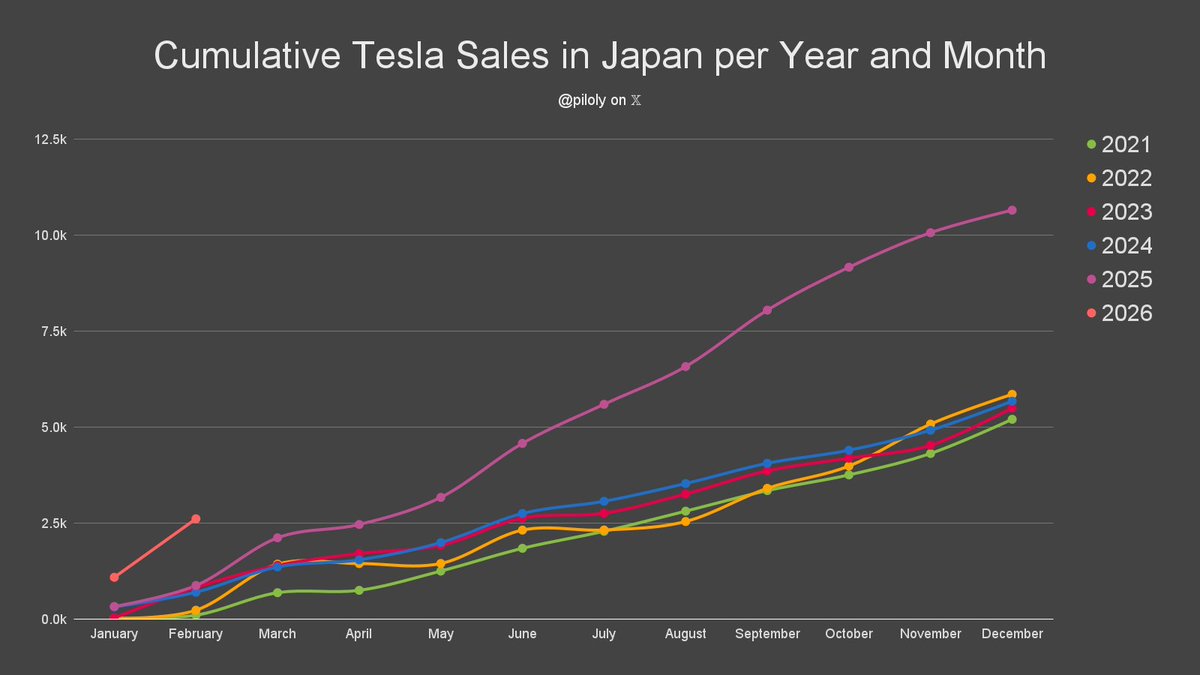 Roland Pircher tweet media