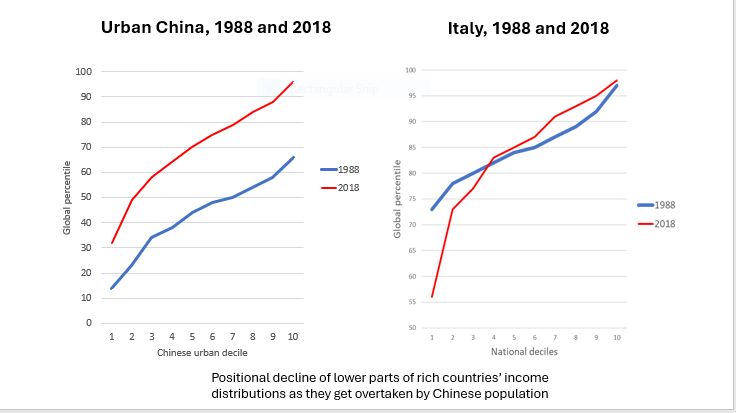 Branko Milanovic tweet media