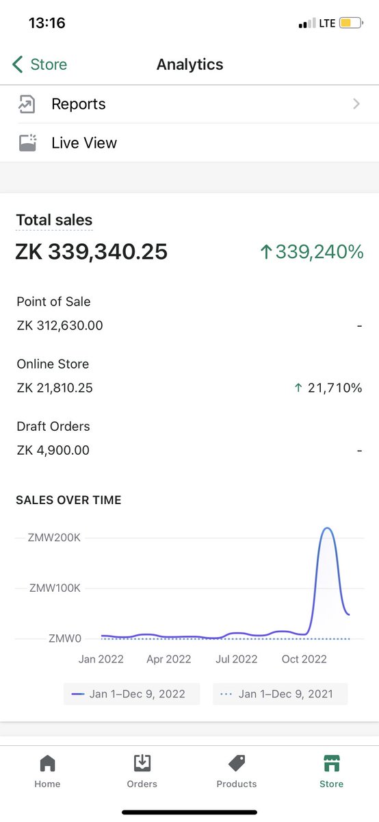 I crossed K300,000+ selling gadgets online from Lusaka.

No shop. No warehouse. No experience when I started.

I wrote the entire system down:

→ What to sell

→ Where to source (China, $15-20/kg)

→ How to price for max profit

→ How to get customers

→ 30-day action plan